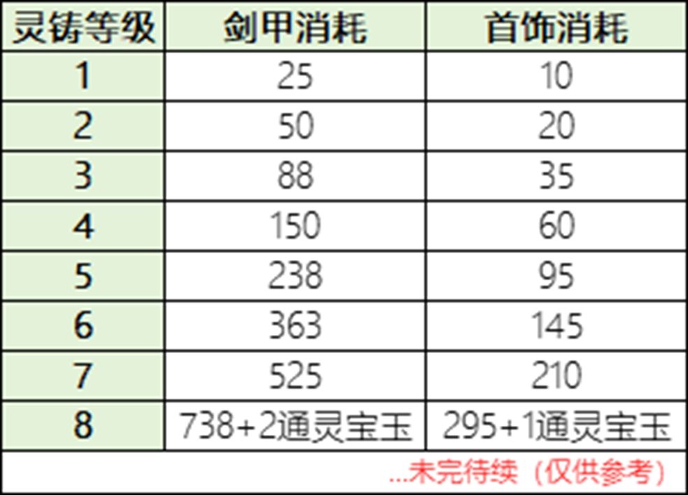 https://cdn.9game.cn/ieu-gdc-mng/66112/files/2025/01/21/831480a3b1b0481680c30e16249d8ab6.jpg
