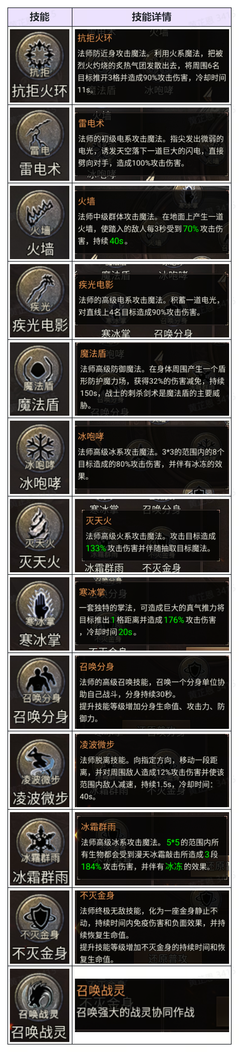 https://cdn.9game.cn/ieu-gdc-mng/66112/files/2025/05/22/2797477da311424d88269bf93acc7bd8.png