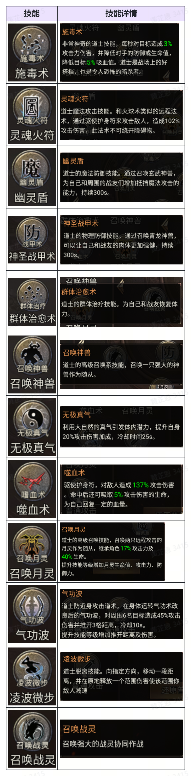https://cdn.9game.cn/ieu-gdc-mng/66112/files/2025/06/05/f04a3b527abf45089f18e3e24dc4116c.png