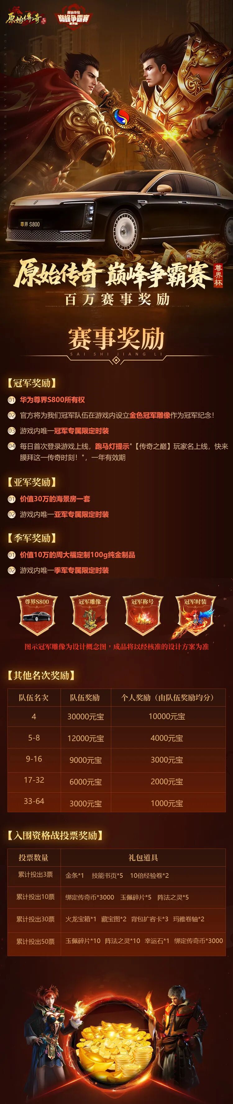 原始传奇「尊界杯」巅峰争霸赛豪华奖励清单曝光