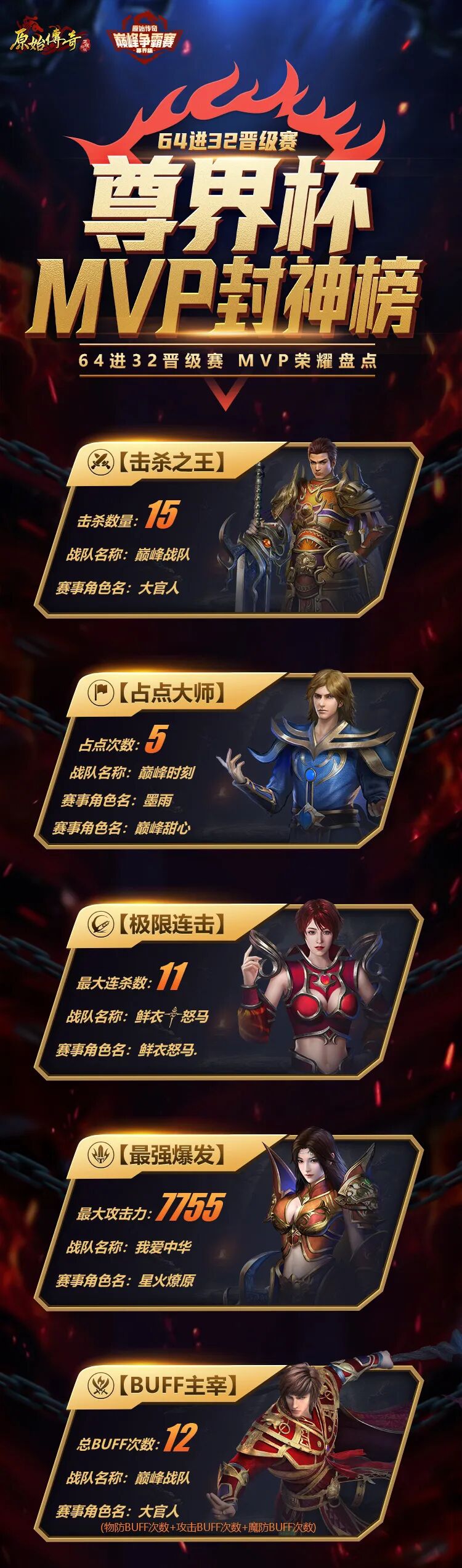 巅峰争霸赛64进32赛程MVP荣耀盘点