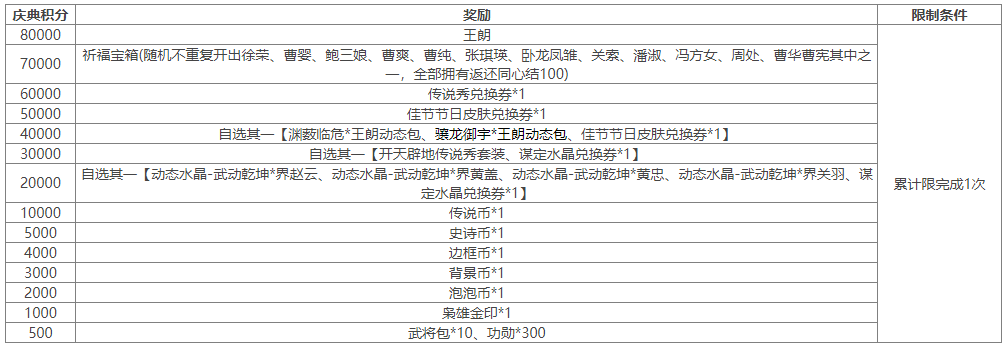 https://cdn.9game.cn/ieu-gdc-mng/69053/files/2024/07/12/129213b0e810409ba022e02afbec68ce.png