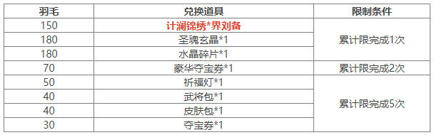 https://cdn.9game.cn/ieu-gdc-mng/69053/files/2024/07/12/12bca434d63c42d7ac0d0cbf13ab29e6.png