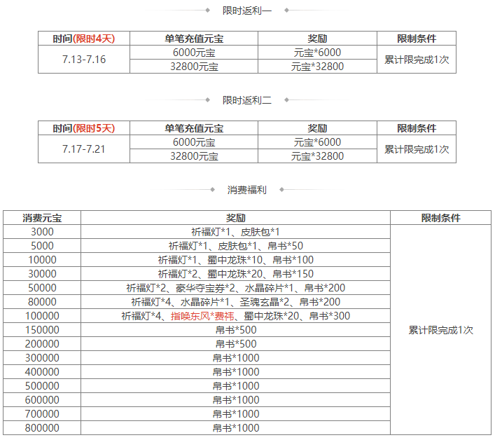 https://cdn.9game.cn/ieu-gdc-mng/69053/files/2024/07/12/3b95e95ccfc348f389e0f0b5f97ea05a.png
