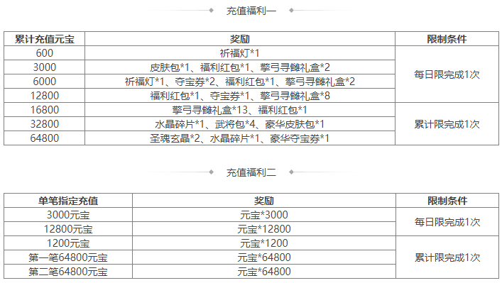https://cdn.9game.cn/ieu-gdc-mng/69053/files/2024/07/12/6cc9422e5c464b54bb8e75d07ac37b97.png