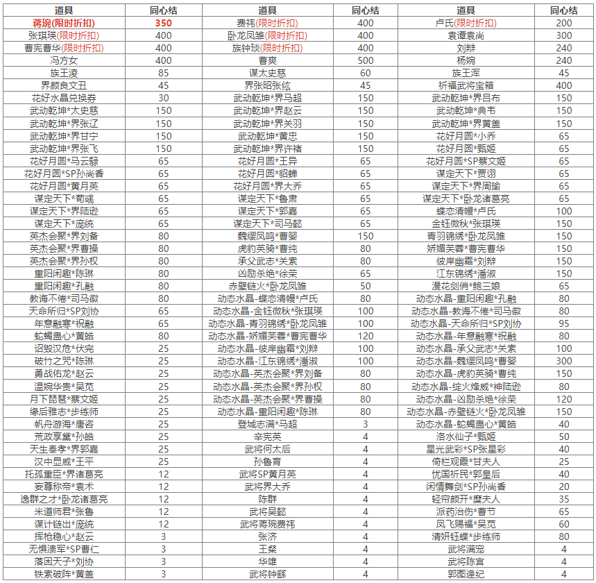 https://cdn.9game.cn/ieu-gdc-mng/69053/files/2024/07/12/96830de4c51f4c94bed3f350db31df74.png