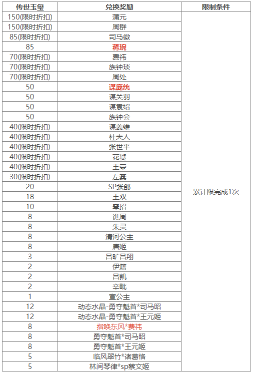 https://cdn.9game.cn/ieu-gdc-mng/69053/files/2024/07/12/a71732331e884eb4864b172d744f7733.png