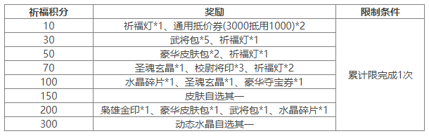 https://cdn.9game.cn/ieu-gdc-mng/69053/files/2024/07/12/bc077ff445554b85929bca1ac54cb719.png