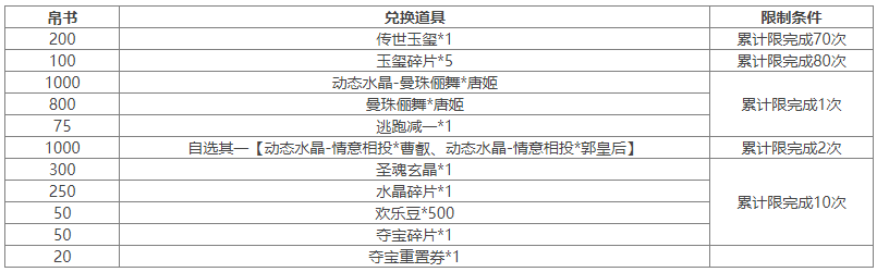 https://cdn.9game.cn/ieu-gdc-mng/69053/files/2024/07/12/c89aa7be5a0744818c6756a9ae374581.png