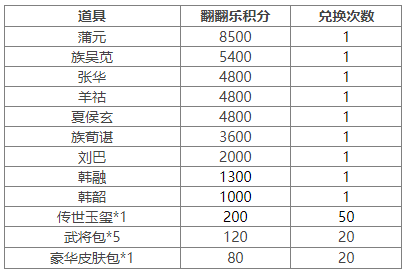 https://cdn.9game.cn/ieu-gdc-mng/69053/files/2024/07/12/f73cdde2983f4d15b8a62b68ee0c5e26.png