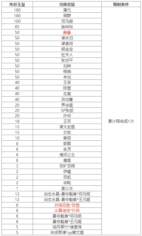 https://cdn.9game.cn/ieu-gdc-mng/69053/files/2024/08/09/082f9bf6ce5946d698d9c30b903d1f9d.png