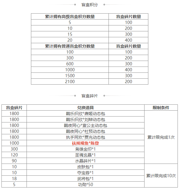 https://cdn.9game.cn/ieu-gdc-mng/69053/files/2024/08/09/0ffd811618964ae48e172dc8d70e0979.png