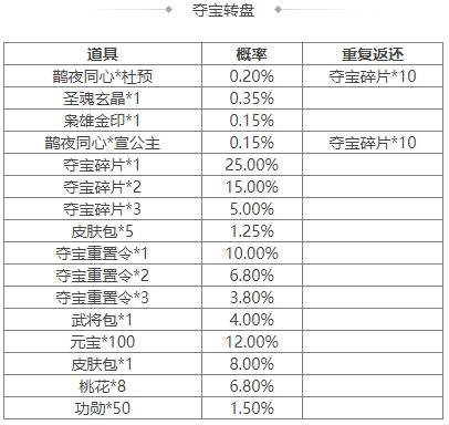 https://cdn.9game.cn/ieu-gdc-mng/69053/files/2024/08/09/64b514d70f3642559bfbf9211a95e9f1.png