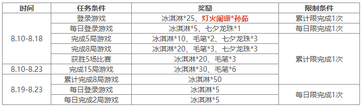https://cdn.9game.cn/ieu-gdc-mng/69053/files/2024/08/09/79fd49ff0f53478c992434de2df49446.png