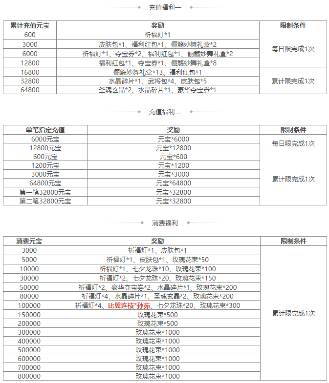 https://cdn.9game.cn/ieu-gdc-mng/69053/files/2024/08/09/b64b7a2789894bc6a458553b481c5b73.png