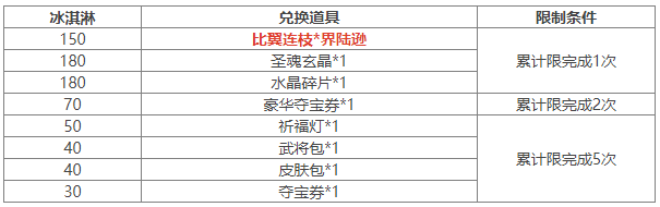 https://cdn.9game.cn/ieu-gdc-mng/69053/files/2024/08/09/e8c0c1e2189b43779121c4cdd5da929c.png