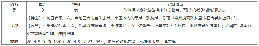 https://cdn.9game.cn/ieu-gdc-mng/69053/files/2024/08/09/fc2b93d3f72d4d74a736ce58dc175168.png