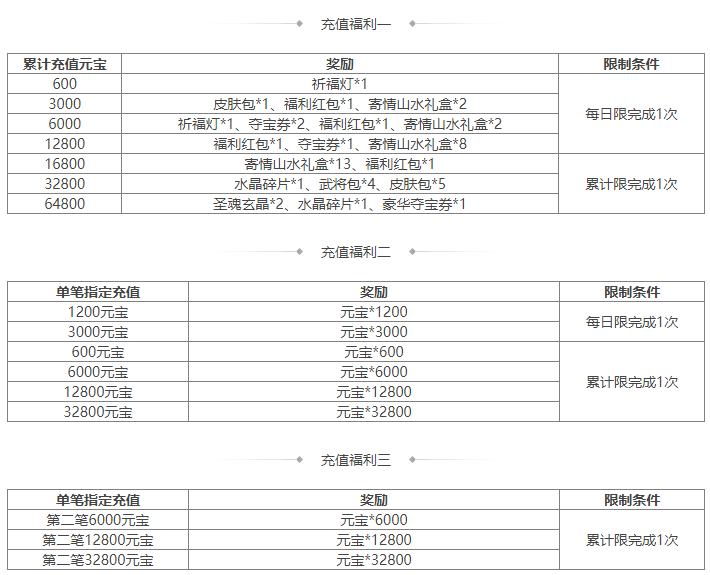 https://cdn.9game.cn/ieu-gdc-mng/69053/files/2024/08/30/5dc55ebaaa904398bce421eb6336f78e.png