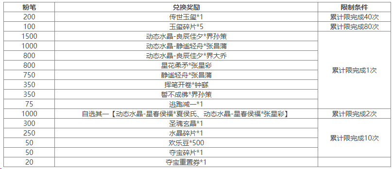 https://cdn.9game.cn/ieu-gdc-mng/69053/files/2024/08/30/73f2f7ad27734cf0acff82c191fb30ed.png