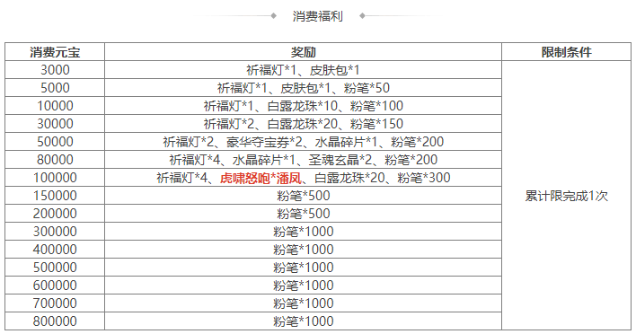 https://cdn.9game.cn/ieu-gdc-mng/69053/files/2024/08/30/943bc26dcbee46a2909da60be3203bd6.png