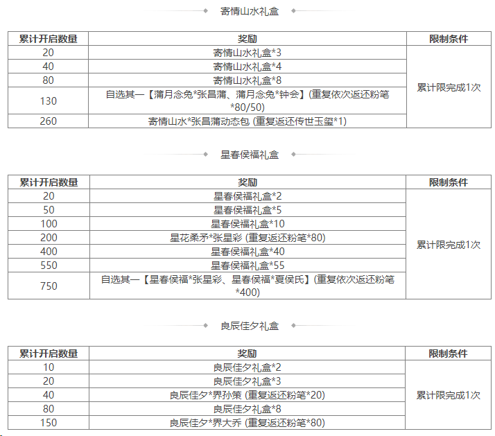 https://cdn.9game.cn/ieu-gdc-mng/69053/files/2024/08/30/9b160bc9e4ba4845b589f80cc2863317.png