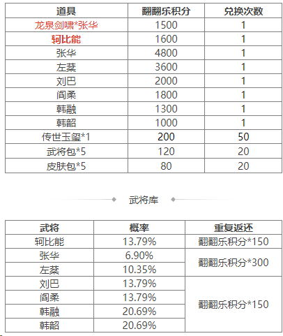 https://cdn.9game.cn/ieu-gdc-mng/69053/files/2024/08/30/b2ebc9aa234842e2bc28679f2daa237e.png