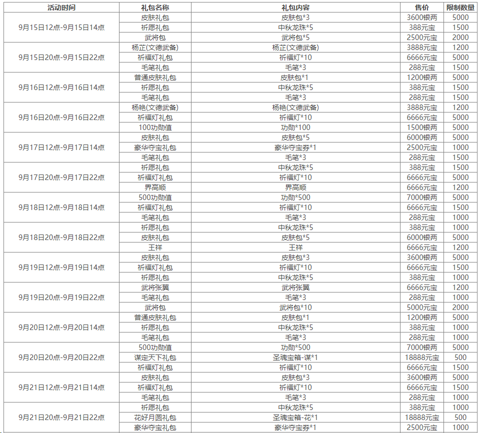 https://cdn.9game.cn/ieu-gdc-mng/69053/files/2024/09/14/19fdc75660bc46129c0ebcac0f0ce9a9.png