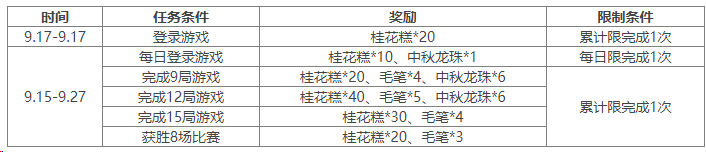 https://cdn.9game.cn/ieu-gdc-mng/69053/files/2024/09/14/300f211b612d4ea3b9cdb69a3d40431a.png