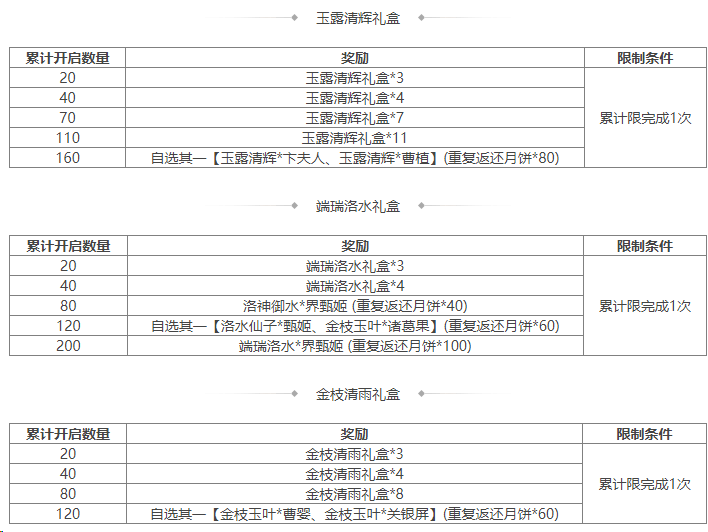 https://cdn.9game.cn/ieu-gdc-mng/69053/files/2024/09/14/59b1e33ad8034b8bb515e843ac2bd33e.png
