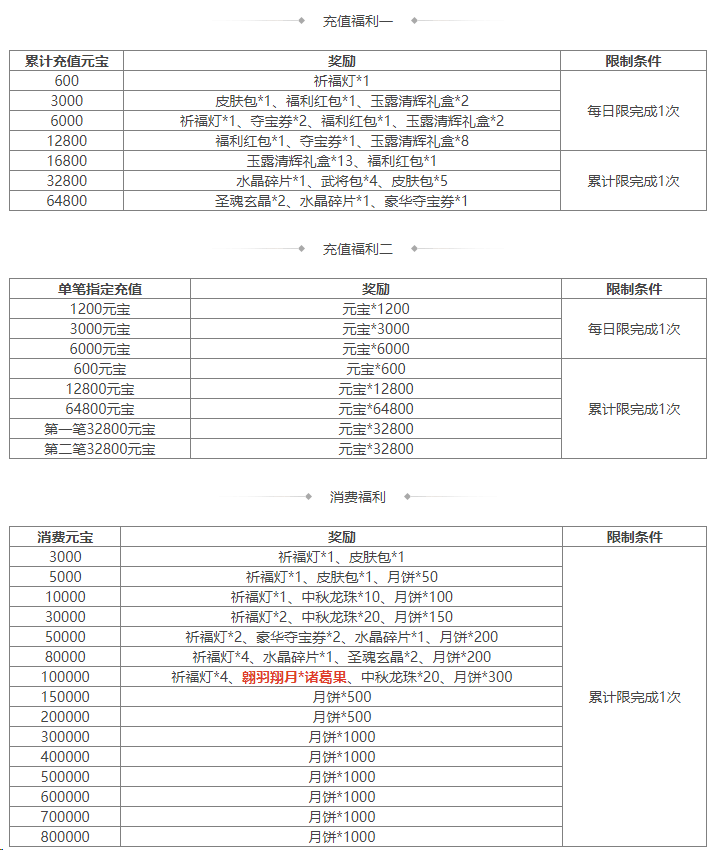 https://cdn.9game.cn/ieu-gdc-mng/69053/files/2024/09/14/73d821df10014bdd85e061a8c3420b57.png