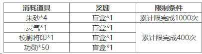 https://cdn.9game.cn/ieu-gdc-mng/69053/files/2024/09/14/777fcc52653e40fca162e4028a108a96.png