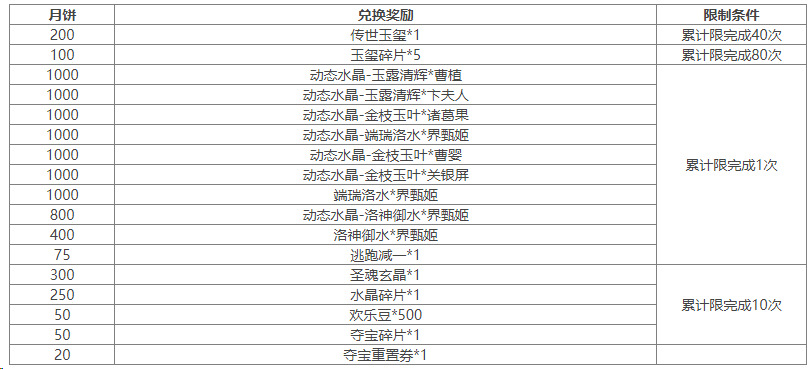 https://cdn.9game.cn/ieu-gdc-mng/69053/files/2024/09/14/844b086361554a639d201dda4b3e12a1.png