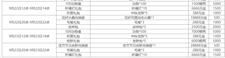https://cdn.9game.cn/ieu-gdc-mng/69053/files/2024/09/14/b5cbccc3e8cd4137ac2c70f079bf132a.png