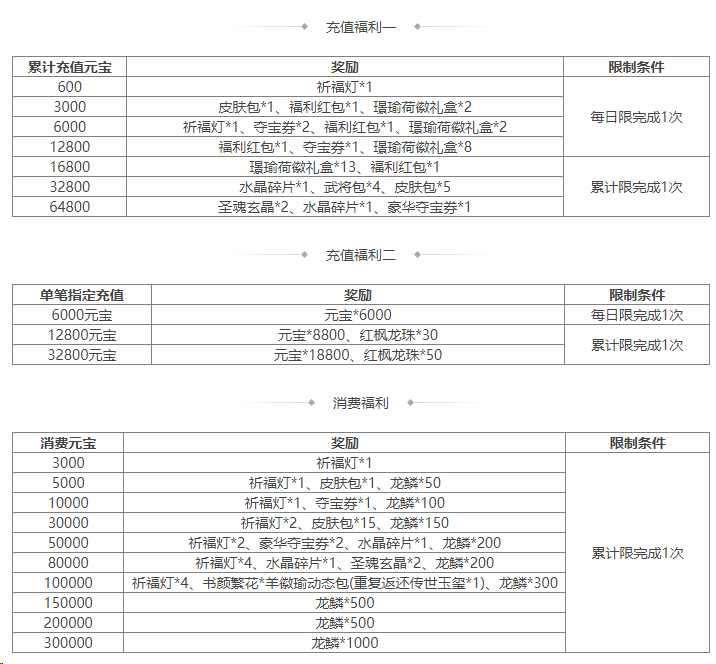 https://cdn.9game.cn/ieu-gdc-mng/69053/files/2024/11/01/017b80447a174c7b990433fcf9725755.png
