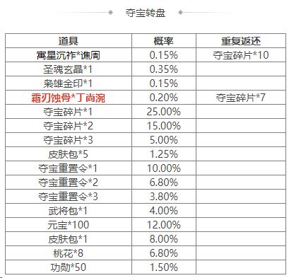 https://cdn.9game.cn/ieu-gdc-mng/69053/files/2024/11/01/19a722bcdc2b49a39cd69895e35180eb.png
