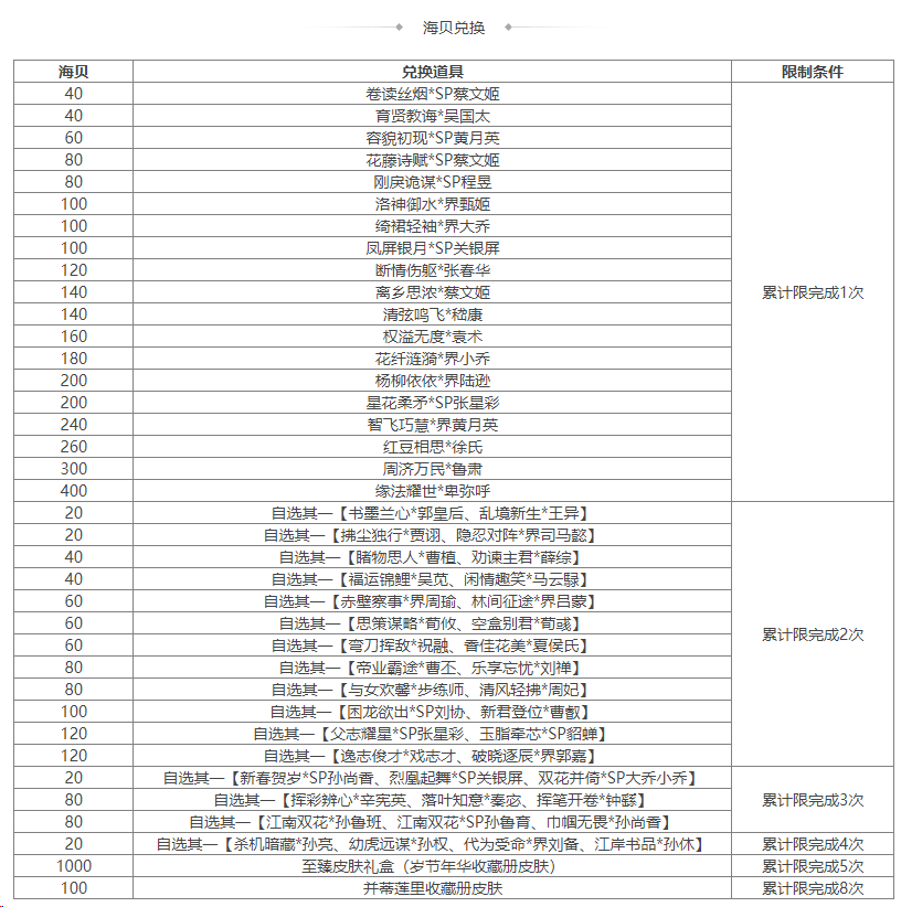 https://cdn.9game.cn/ieu-gdc-mng/69053/files/2024/11/01/4526165fe7e94877b106331a2f9de5a4.png