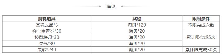 https://cdn.9game.cn/ieu-gdc-mng/69053/files/2024/11/01/4c14fbde4f6445148504bcc2e203e71b.png