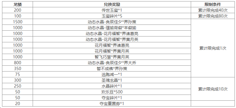 https://cdn.9game.cn/ieu-gdc-mng/69053/files/2024/11/01/cfe4ee60692c4c1a8c2de8a767ce2371.png