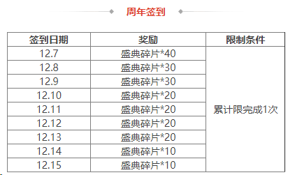 https://cdn.9game.cn/ieu-gdc-mng/69053/files/2024/12/06/003ce03741084d7aa3b2f92e76ab8e29.png