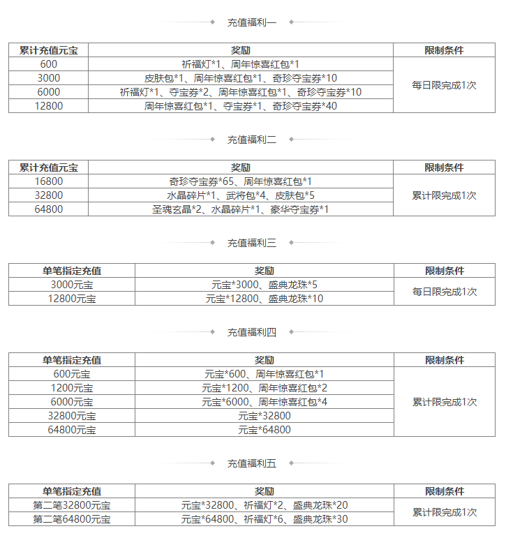 https://cdn.9game.cn/ieu-gdc-mng/69053/files/2024/12/06/0be19aaad1a340f48c097c7e12fdffb7.png