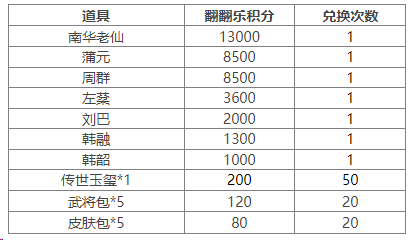 https://cdn.9game.cn/ieu-gdc-mng/69053/files/2024/12/06/220d617465e7481699c2b57256f9df97.png