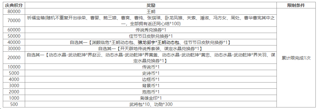 https://cdn.9game.cn/ieu-gdc-mng/69053/files/2024/12/06/39d6252d41ad4f5ca090acd31a42a7c5.png