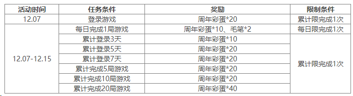 https://cdn.9game.cn/ieu-gdc-mng/69053/files/2024/12/06/4f3b63994b2349dbba90dff9077964a2.png