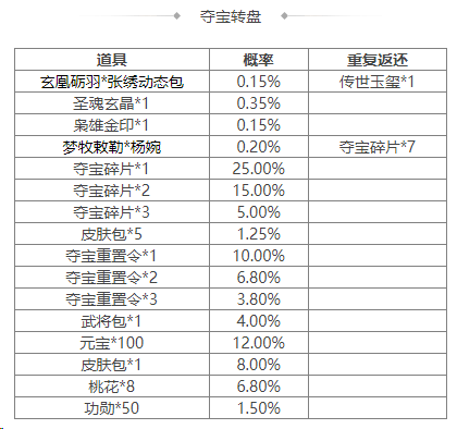 https://cdn.9game.cn/ieu-gdc-mng/69053/files/2024/12/06/53579ddb4db146c2906d35202619c81e.png