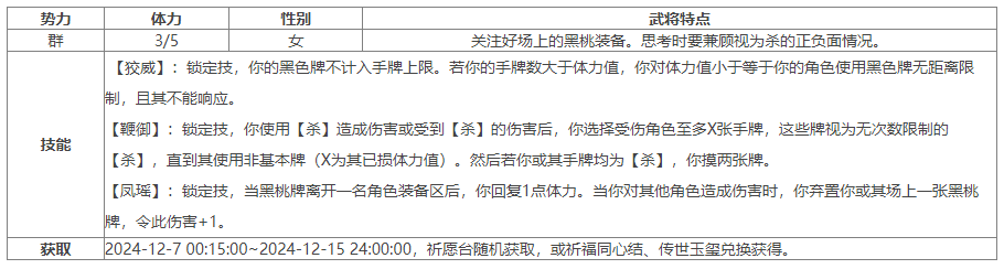 https://cdn.9game.cn/ieu-gdc-mng/69053/files/2024/12/06/6cba421c0bf64e19b3c55c94080cd7bf.png