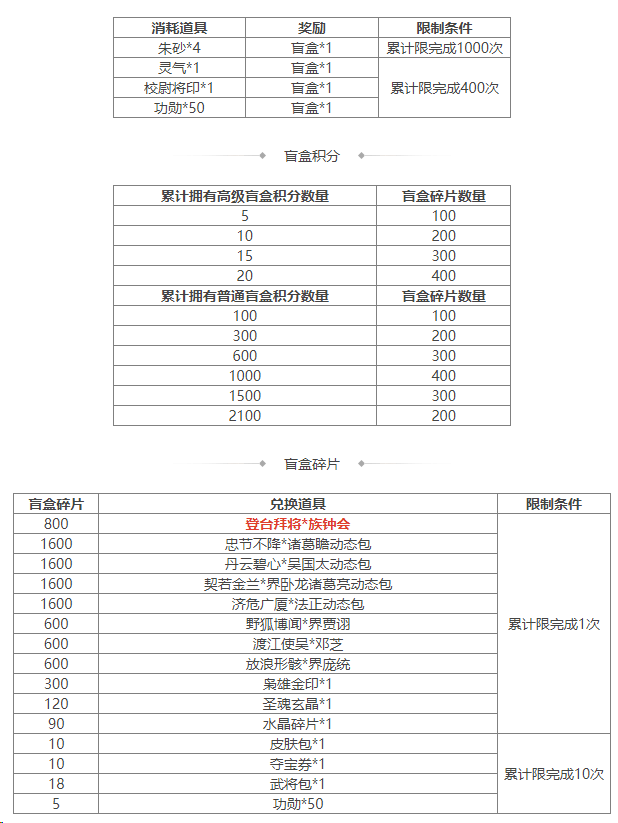 https://cdn.9game.cn/ieu-gdc-mng/69053/files/2024/12/06/75cda0e0e589461492029a6846b25297.png