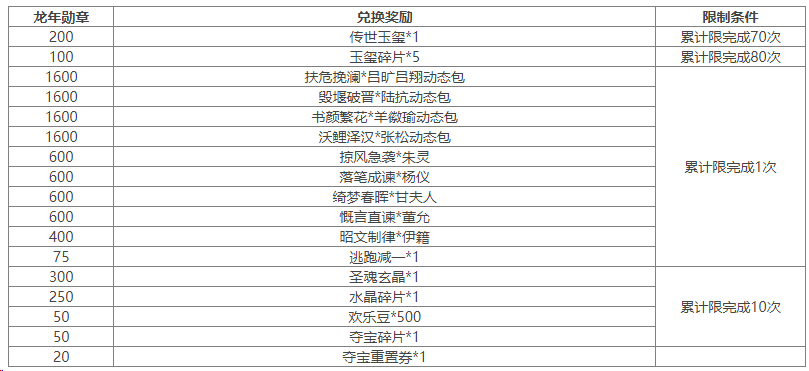 https://cdn.9game.cn/ieu-gdc-mng/69053/files/2024/12/06/ff3bac1fa9c142eeb665fcc6e8c44bc2.png