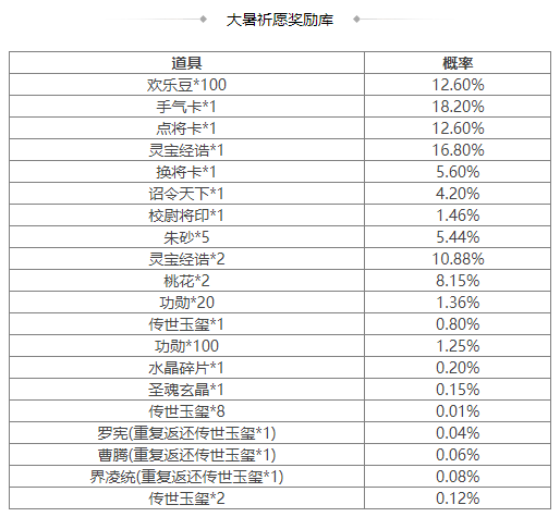 https://cdn.9game.cn/ieu-gdc-mng/69053/files/2024/12/20/23b549cf19bf4c53be0cc020d4d24699.png