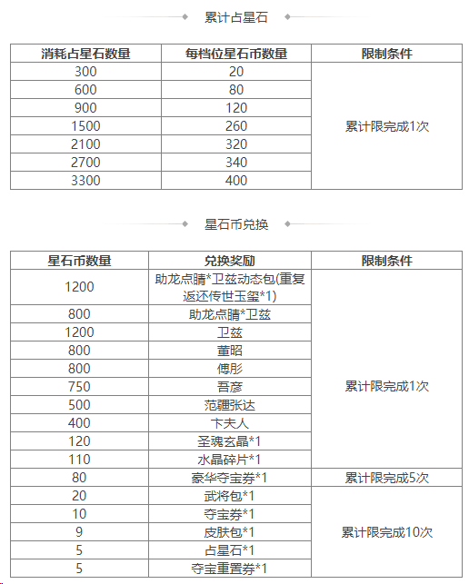 https://cdn.9game.cn/ieu-gdc-mng/69053/files/2024/12/20/3638ec34a222453d83ce409cc4abeb09.png