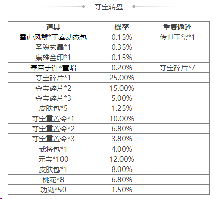 https://cdn.9game.cn/ieu-gdc-mng/69053/files/2024/12/20/9831aeb3d75a4794b5e295f661b4dd81.png